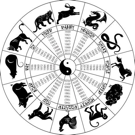 Pin by Shimu Oriental Furniture on Animal Symbolism in Chinese Art ...