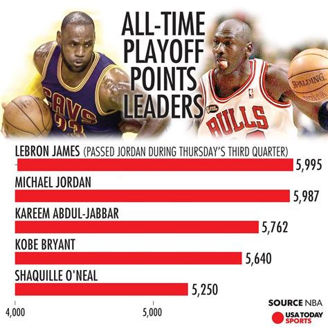 trabajo Leia Vaciar la basura nba all time blocks leaders playoffs ...