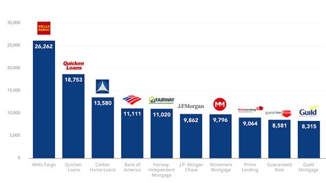 Biggest Banks In Usa - Bank Choices