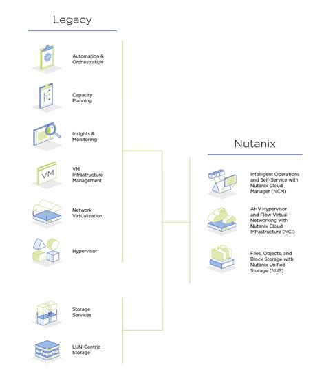 AHV: Virtualization Solution for Enterprise | Nutanix