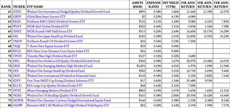 136 Dividend ETFs Ranked For 2021 - ETF Focus on TheStreet: ETF research and Trade Ideas