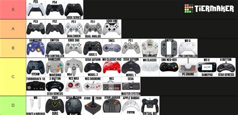 Video Game Controllers Tier List (Community Rankings) - TierMaker