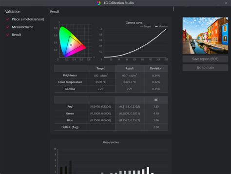 Monitor Calibration Seems too inaccurate (LG 27GN950-B with X-Rite i1 Pro) : r/Monitors