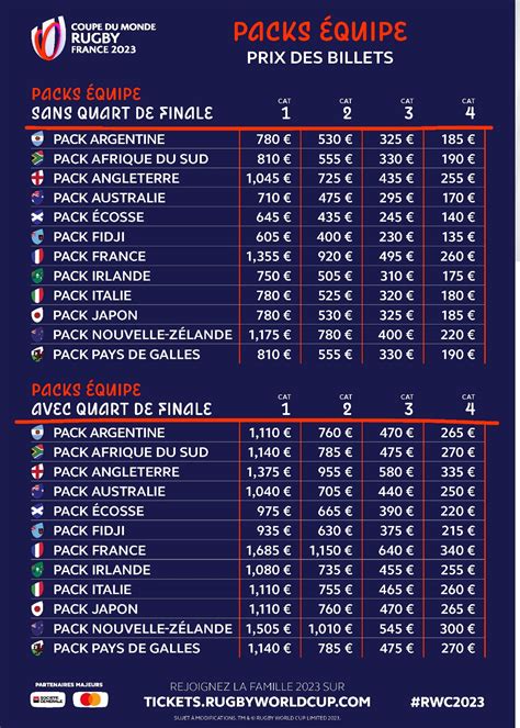 Calendrier Coupe Du Monde Rugby France 2023 Get Calendrier 2023 Update ...