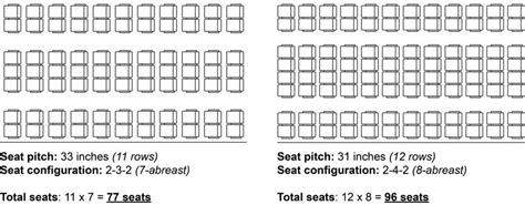 Seat pitch and seat configuration have a combined impact on total seat... | Download Scientific ...