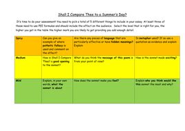 Shakespeare's Sonnets KS3 | Teaching Resources