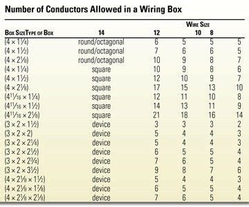 Electrical Box Size Chart - slideshare