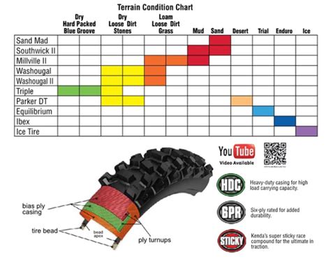 Vintage Roost - Kenda K760 Tire, Trakmaster II, 100/100-18, TT Dual, Rear, SALE!