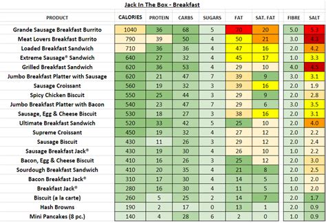 Jack In The Box - Nutrition Information and Calories