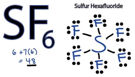 SF6 Molecular Geometry, Lewis Structure, Shape, and Polarity | Company ...