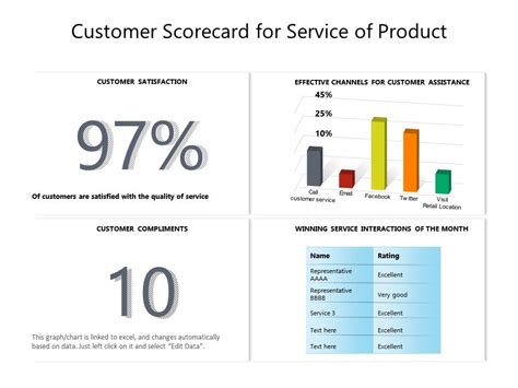 Customer Scorecard Template