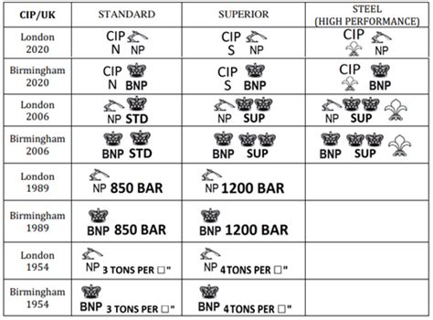 Proof Marks for Steel Shot - Free Guide - Game and Wildlife Conservation Trust