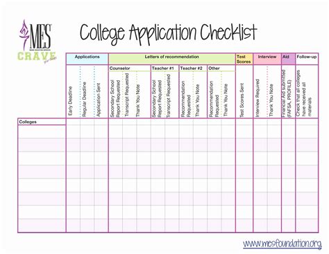 College Application Checklist Spreadsheet — db-excel.com