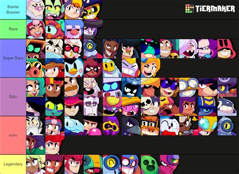 Brawl Stars tier 2023 July Tier List (Community Rankings) - TierMaker