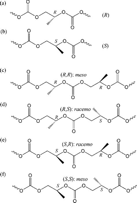 Stereosequences of PPC: (a) (R)-and (b) (S)-isomers; (c) (R,R)-, (d)... | Download Scientific ...