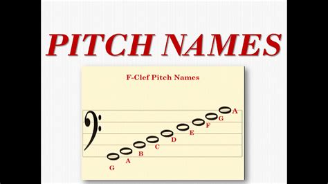 F Clef Pitch Name - MosOp