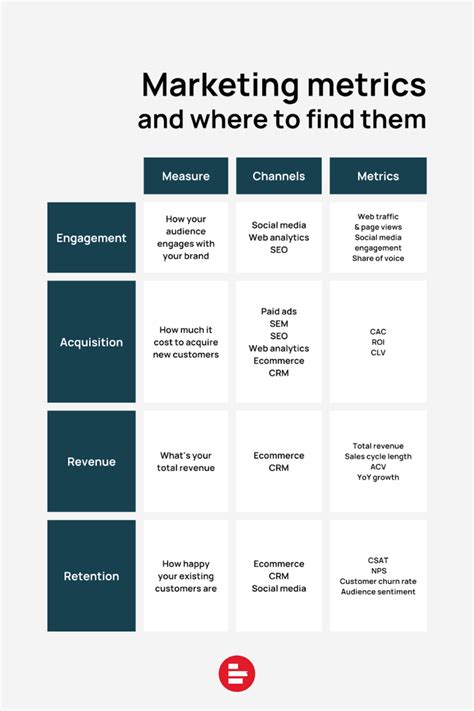 The ultimate guide to annual marketing and sales reporting—get ahead ...