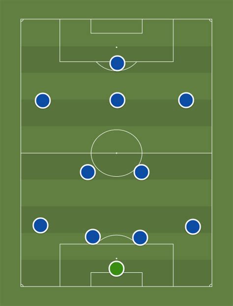 Schalke 04 (4-2-3-1) - Football tactics and formations - ShareMyTactics.com