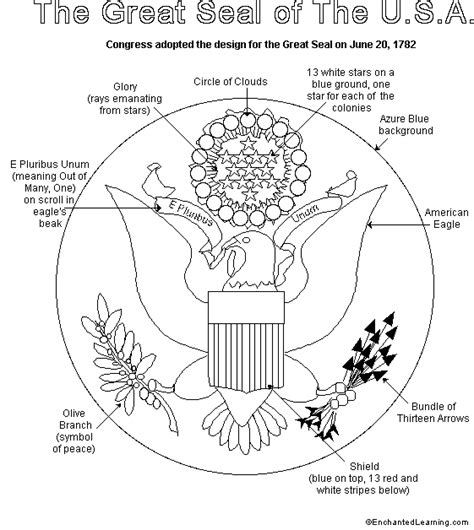 United States Great Seal Meaning | The design of first seal of the ...