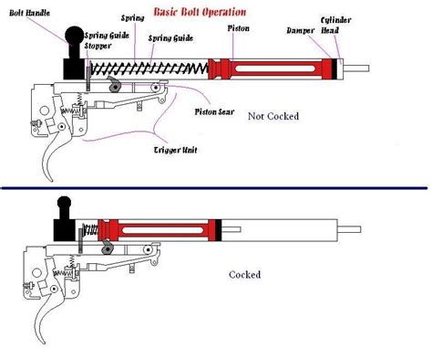 How Do Airsoft Guns Work? | Redwolf Airsoft