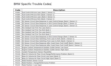 Car and Motorcycle: BMW OBD II Specific Trouble Codes