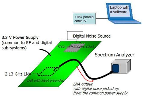 5 Measurement set-up for noise measurements. | Download Scientific Diagram