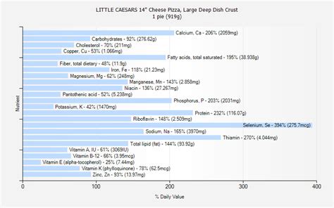 LITTLE CAESARS 14" Cheese Pizza, Large Deep Dish Crust nutrition