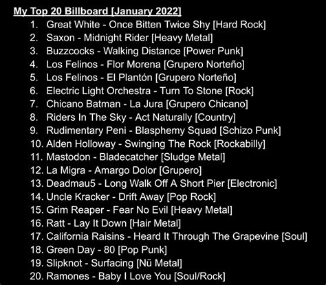 My Top 20 Billboard [January 2022] by AssassinJ2 on DeviantArt