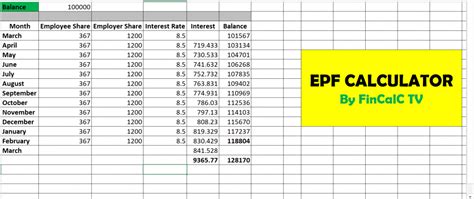 Epf Calculator For Excel Kwsp Calculator Excel Sheet Excel | My XXX Hot Girl
