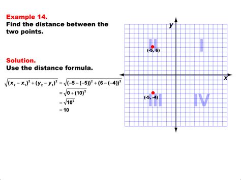 Math Example--Coordinate Geometry--Distance Formula: Example 14 ...