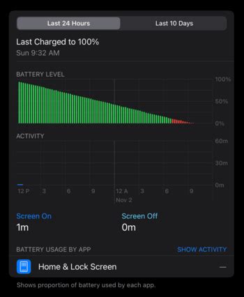 Apple iPad Air 4 battery drain issue reported by many (workarounds inside)