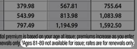 Globe Life Insurance Rates Chart: 3 Surprising Insights