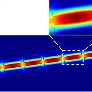 (PDF) Power-Efficient Silicon Nitride Thermo-Optic Phase Shifters for ...