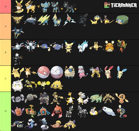 Electric-Type Pokemon (Better Version) Tier List - TierMaker