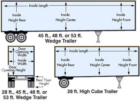 Trailer Dimensions for Van Boxes | Tiny House Movement | Semi trailer, Flatbed trailer, Tiny ...