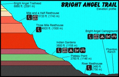 Grand Canyon Elevation Map