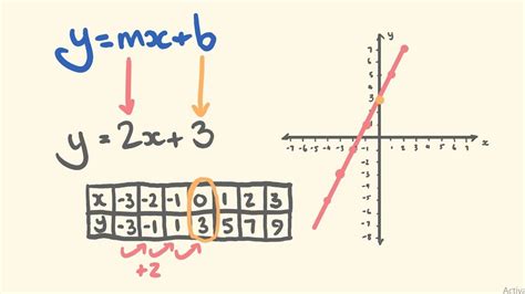 Y Mx B Explained With Examples