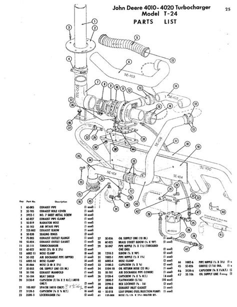 John Deere 4020 Throttle Linkage Diagram