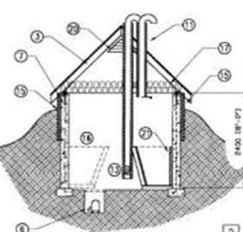 burying a travel trailer - Survival Forum - Off The Grid - SHTF Prepping