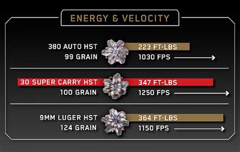 30 Super Carry vs 9mm | Ammo Face Off - The Mag Life