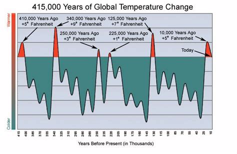 17 Best images about The Milankovitch Cycles on Pinterest | Ice age, Interview and Factors