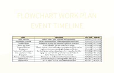 Flowchart Work Plan Event Timeline Excel Template And Google Sheets File For Free Download ...