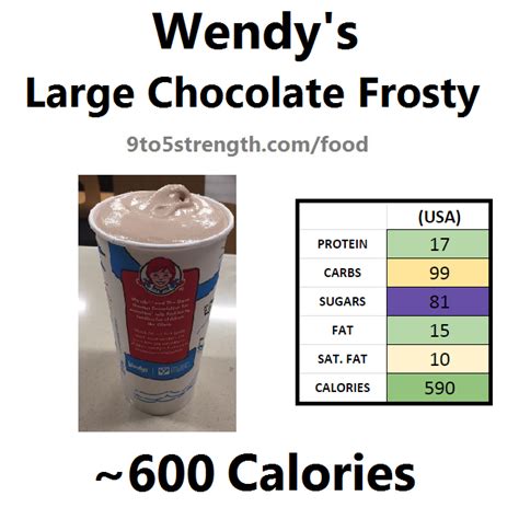 Wendys Frosty Nutrition Guide | Besto Blog