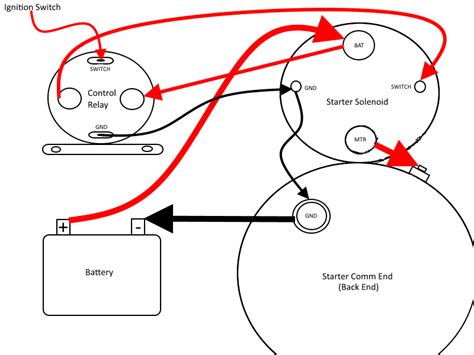 Lawn Tractor 4 Pole Starter Solenoid Wiring Diagram Collection