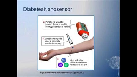 Introduction to Nanosensors - YouTube