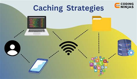 Caching Strategies - Coding Ninjas