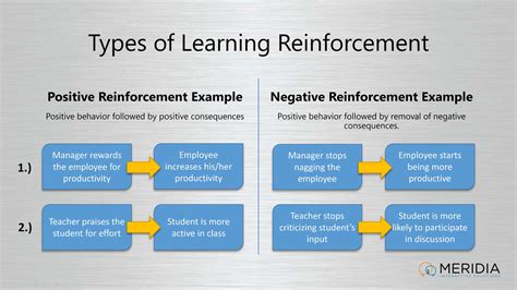 Clickers and Classroom Reinforcement | Meridia Interactive Solutions