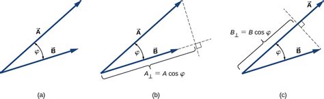 2.4 Products of Vectors | University Physics Volume 1