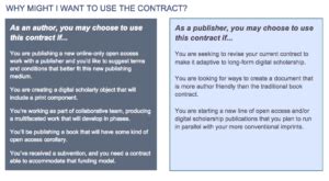 Model Publishing Contract Features Author-Friendly Terms for Open Access Scholarship | Authors ...