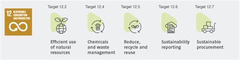 SDG 12: Concrete targets for the humanitarian sector